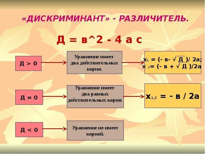 Квадратные уравнения 9 класс. Уравнения 9 класс. Задачи на дискриминант. Дискриминант задания. Задачи дискриминант 8