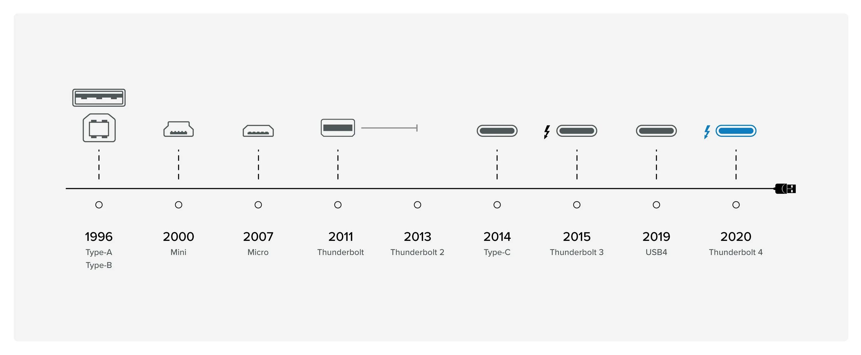 Usb type c скорость. Usb type-c to thunderbolt 3. usb c vs thunderbolt 3. thunderbolt 3 vs usb 3. thunderbolt 4 usb-c.