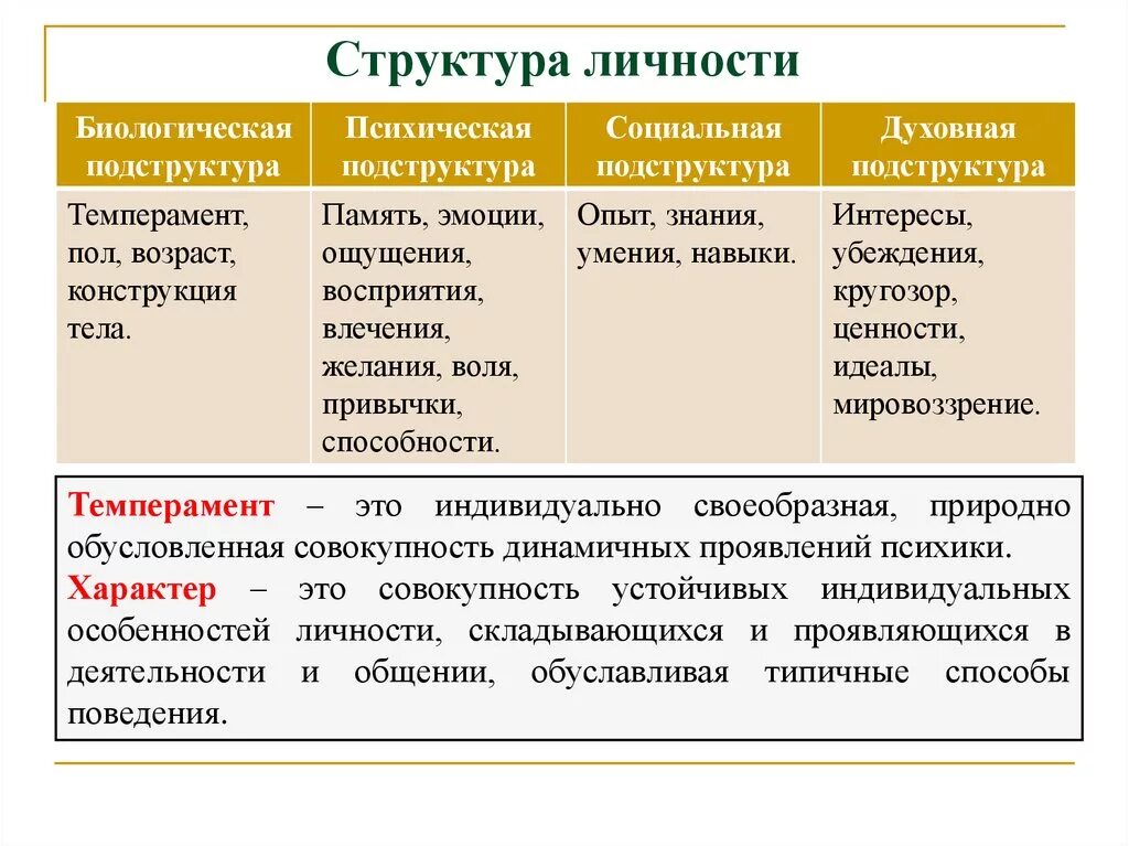 Психологическая структура личности типы. Структура и уровни развития личности в психологии. компонент в психологической структуре личности. основные составляющие психологической структуры личности. основные структурные компоненты личности в психологии.