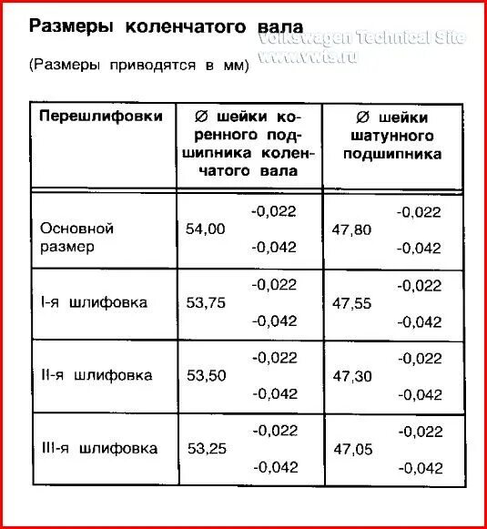 Диаметр шеек коленвала 276dt???. Размеры коленвала. Размер шеек коленчатого вала ГАЗ-53. Ремонтные Размеры коленвала а 01.