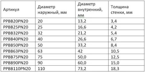 Размер трубы 32мм