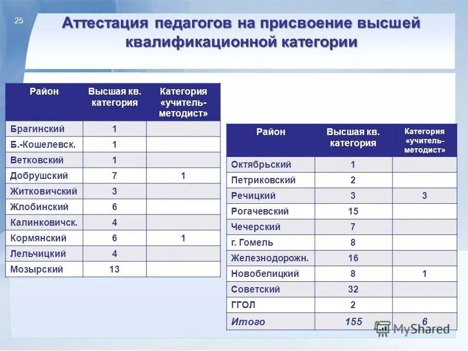 документы на высшую категорию учителя. портфолио учителя для аттестации. портфолио для аттестации. учитель для презентации. аттестация учителей математики на высшую категорию.