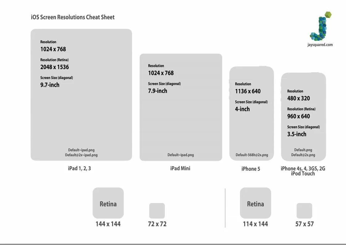 Разрешение iphone 15 pro. Соотношение сторон IPAD 10.2. Разрешение экрана айпад мини 1. Размер экрана айфон 4 s. Айпад 2 разрешение экрана.