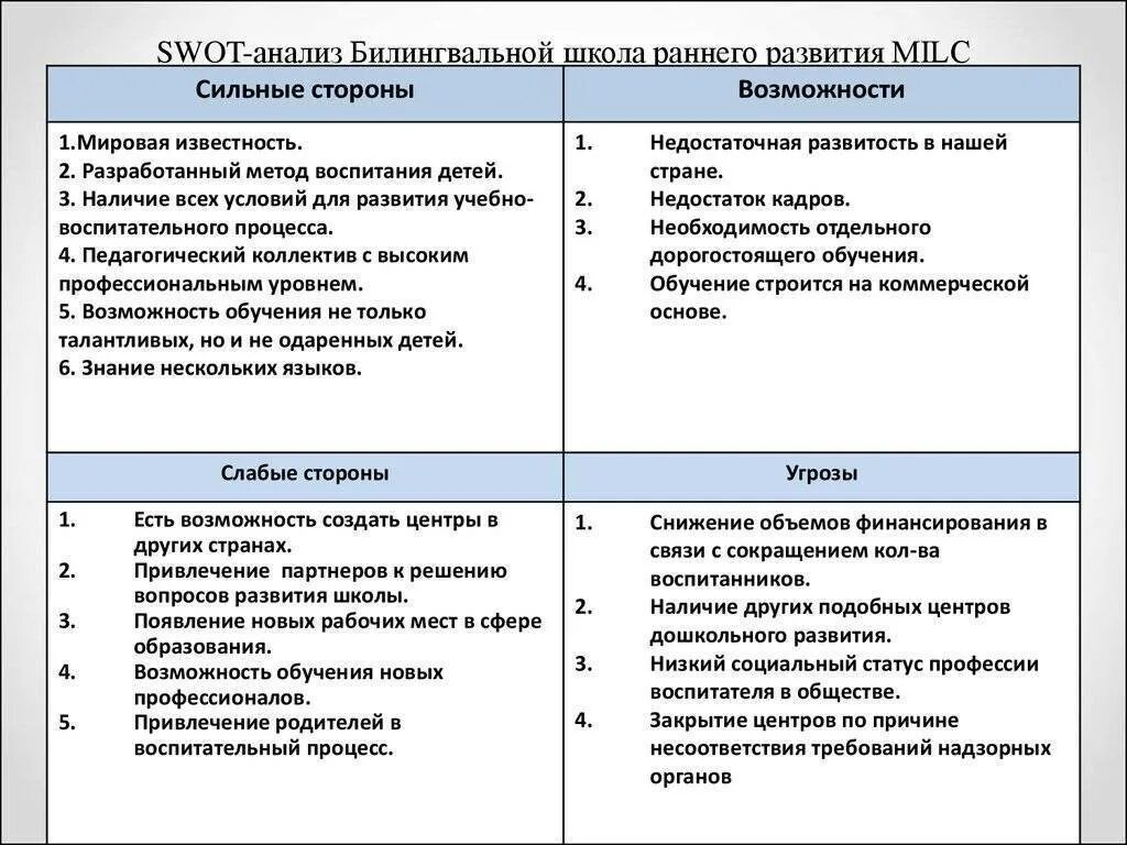 СВОТ анализ образовательной организации для детей. SWOT-анализ школы "сильные и слабые стороны". СВОТ анализ сильная сторона образовательного учреждения. SWOT анализ школы с ОВЗ.