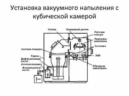 Поставь вакуум