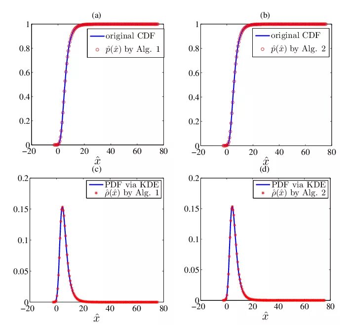 Функции pdf. Cdf pdf. cdf function. cdf probability. cdf график.