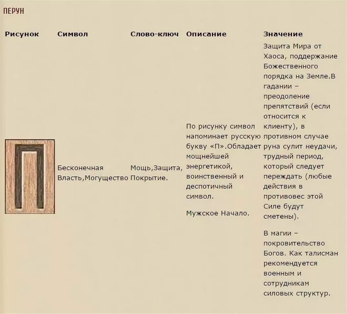 Значение description. Значение рун. Руны значение. Руны и их значение. Значение славянских рун.