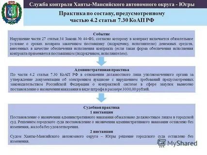 Срок согласования постановлений
