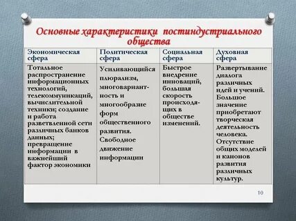 Экономическая характеристика постиндустриального общества