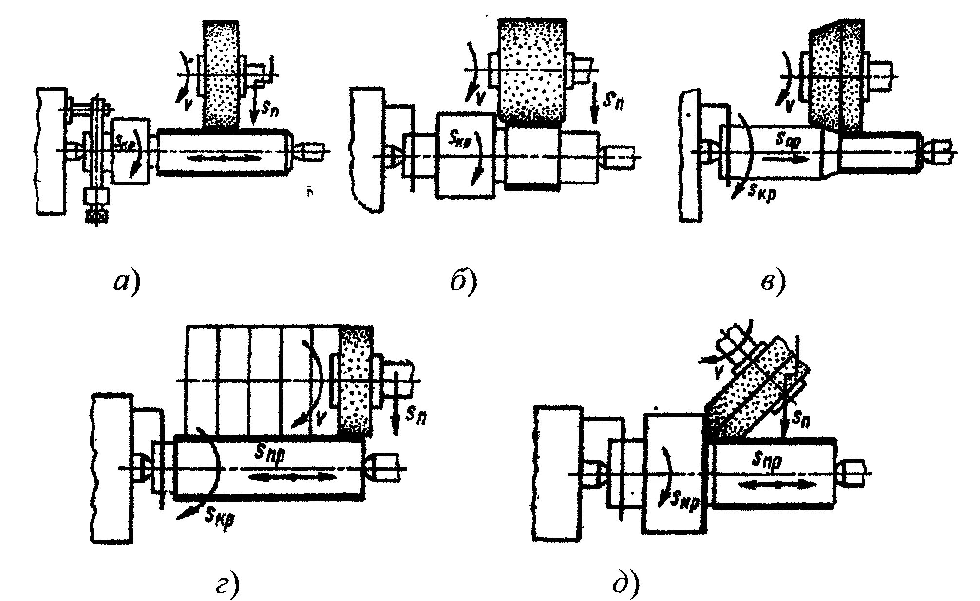 Обработка шлифовального круга. Шлифовальный станок нараружной шлифовки схема. Круглое внутреннее шлифование схема. Бесцентрово-шлифовальный станок схема обработки. Шлифовальный станок размагничивание схема.