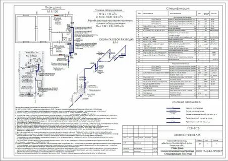 Сколько времени на подключение газа