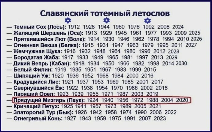 Славянский календарь животных по годам 2020. Славянский календарь 2022 год какого животного. 2022 Год какого по славянскому славянскому календарю. Старославянский календарь по годам. Какой год идет после 2024 года