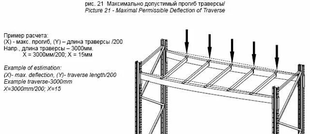 Максимально допустимые прогибы