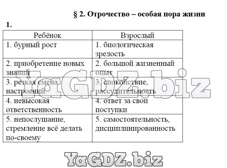 Физические особенности взрослого. Заполните таблицу отличительные признаки ребенок взрослый. Заполни таблицу чем взрослый отличается от ребенка. Таблица отличительные признаки ребенка и взрослого.