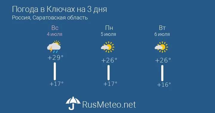 Прогноз погоды 12 июня. Погода в Талице. Погода в Дивье. Погода в Боброве. Погода в Талице Свердловской области.