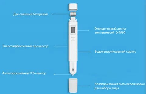 Xiaomi tds pen инструкция