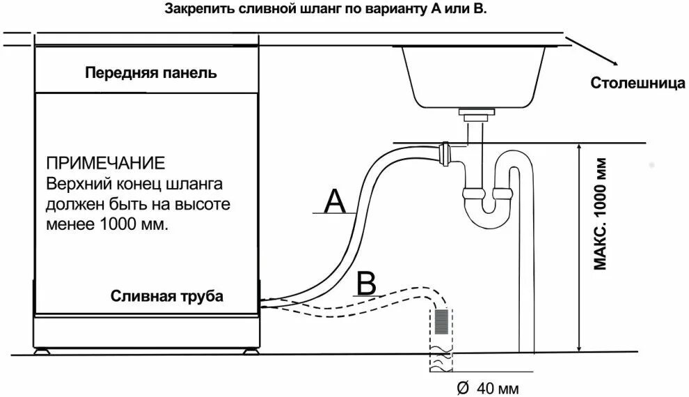 Как подсоединить посудомоечную машину