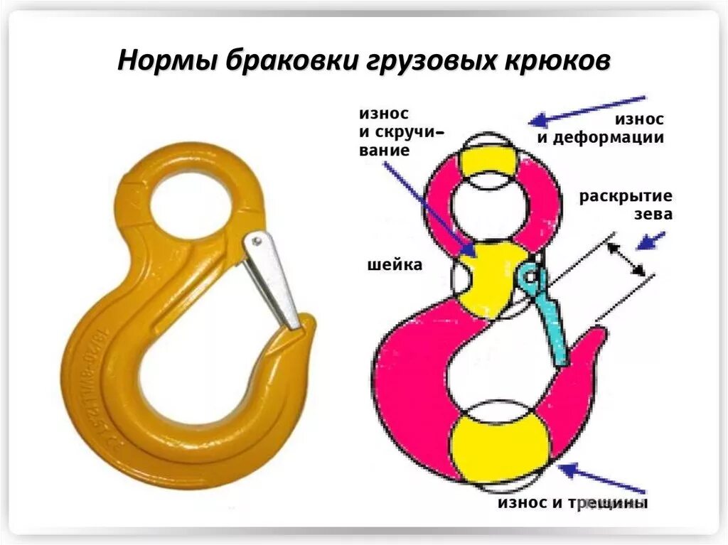 При каком износе крюк. Нормы браковки крюков крана. браковка грузовых цепей,строп и крюков. браковка крюка грузоподъемного крана. браковка крюка крюковой подвески..