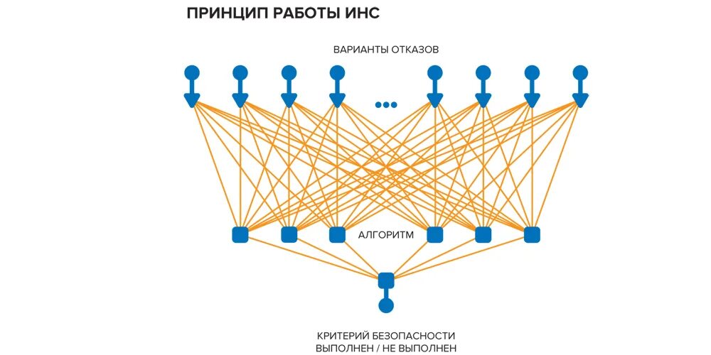 Нейросеть прогнозы на спорт. Схема инерциальной навигационной системы. Структура искусственной нейронной сети. Прогнозирование нейронные сети. Искусственная нейронная сеть схема.