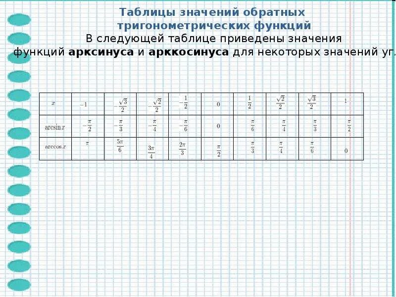 По заданному значению тригонометрической функции найдите значение. Таблица арксинусов и арккосинусов. Таблица обратных тригонометрических функций. Таблица значенийтригонометрических фу. Значения обратных тригонометрических функций таблица.