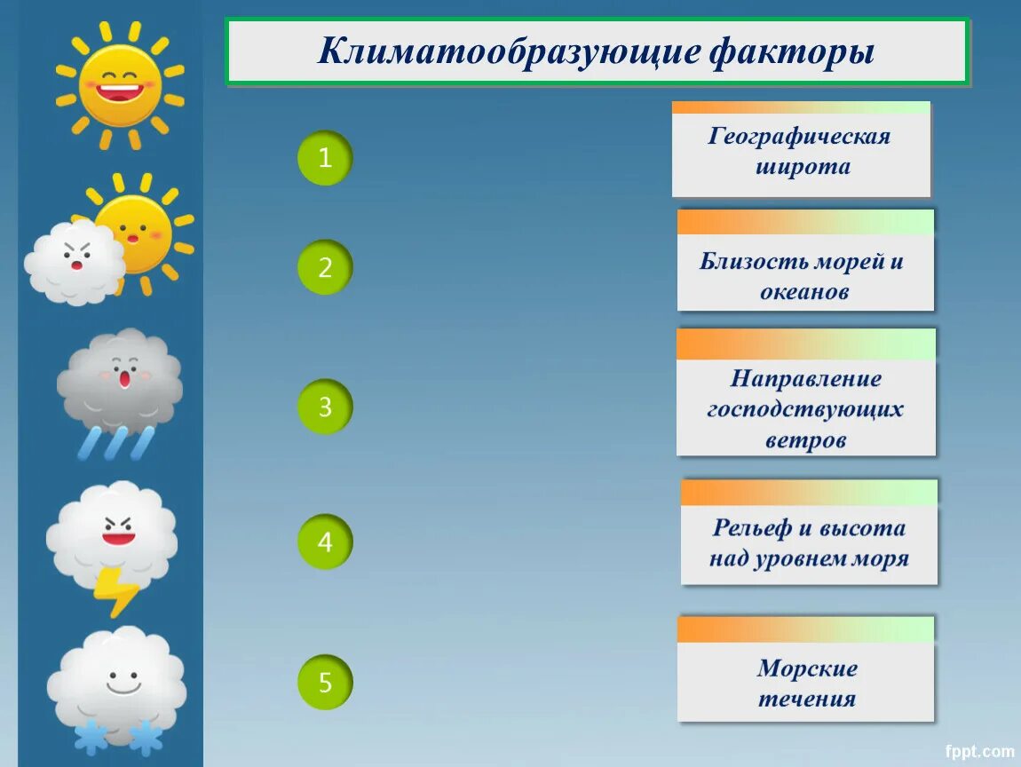 Основные климатообразующие факторы. Климатообразующие факторы это в географии. Климат и климатообразующие факторы. Презентация на тему климат 6 класс.