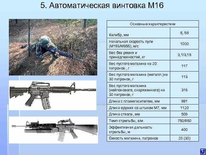 Что дает м 16. ТТХ автоматической винтовки м16а1. ТТХ штурмовой винтовки m16. М-16 автомат Калибр. М16 винтовка ТТХ.