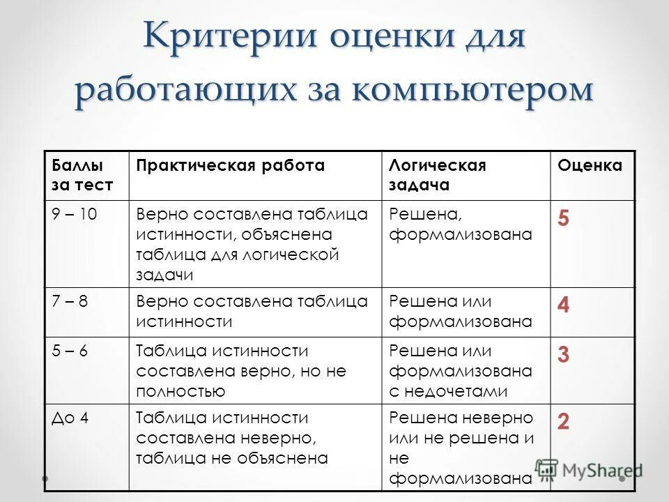оценка номеров. оценка производительности виндовс 10. баллы компьютера. оценка производительности виндовс 10. 10 балльная шкала оценивания.