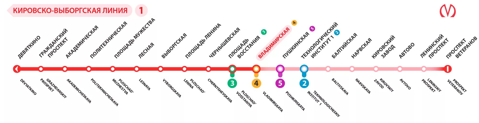 1 линия московского метрополитена. Красная ветка метро станции. Схема метро Москвы красная ветка. Кировско-Выборгская линия метрополитен. Схема красной ветки метро СПБ.