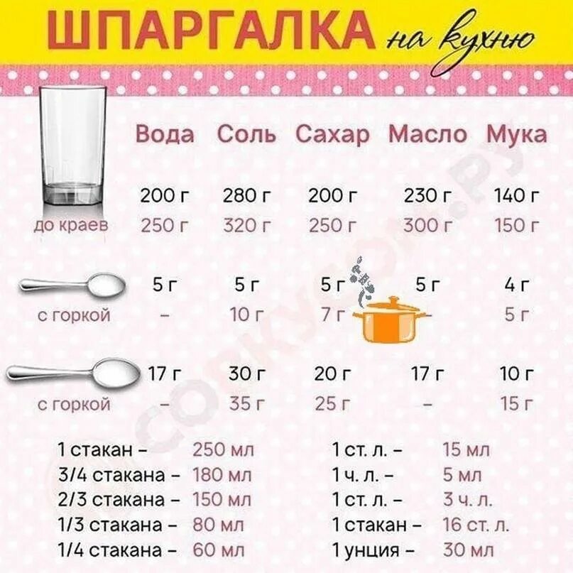 Как отмерить 100 грамм муки