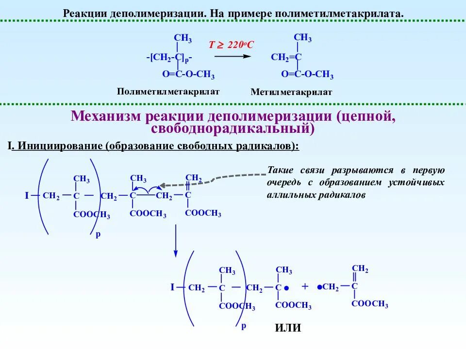 Реакции образования связи с с. Реакция полимеризации метилметакрилата механизм. Механизм полимеризации цепной механизм. ПММА деполимеризация термическая. Деполимеризация полистирола реакция.