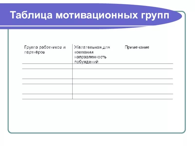 Средняя группа мотивации. Таблица мотивации. Мотивационные таблицы для сотрудников. Мотивирующая таблица для работников. Мотивационные собрания для персонала.