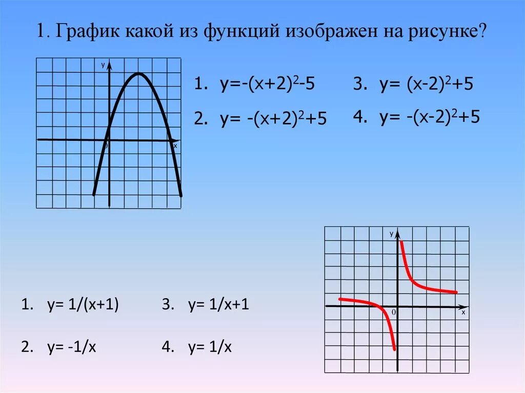 График какой функции изображен. График какой функции изображен на рисунке. Графики 1/x. График, какой функции, изображён на картинке?.