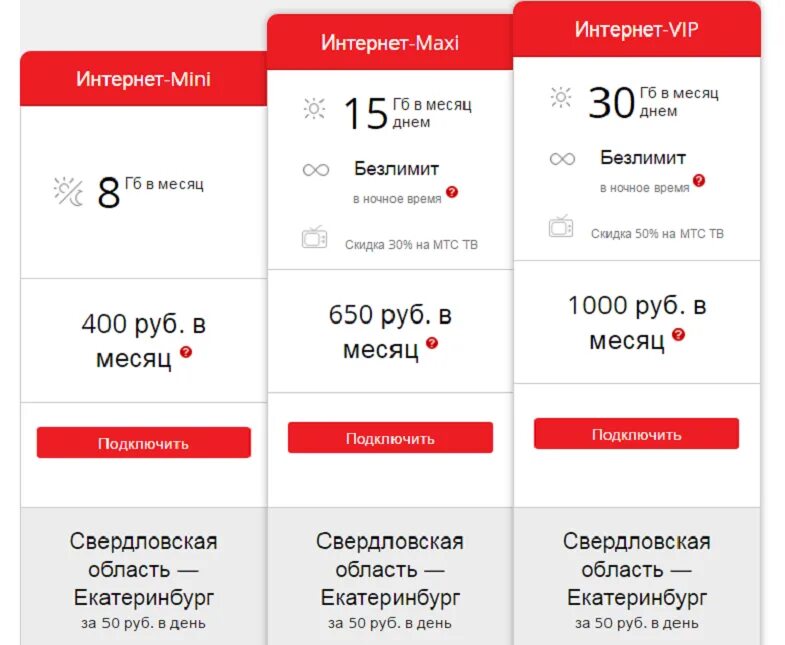 Мтс подключить. Подключить безлимитный интернет на мтс. интернет на день мтс. безлимитный интернет на сутки мтс. как подключить безлимит на мтс.