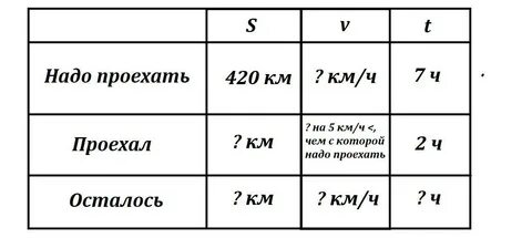 Автобус проехал расстояние 232