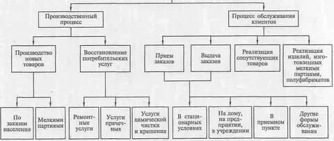 Промышленные образцы примеры