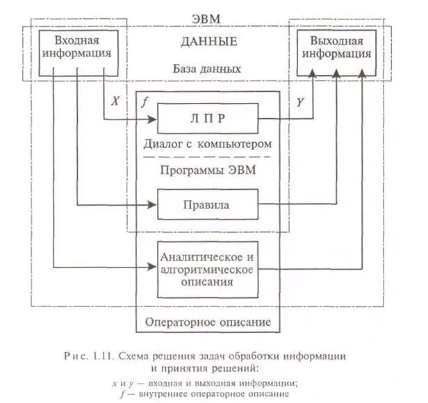 Входные и выходные данные системы. Описание входной и выходной информации. Входная информация схема. Схема входная информация и выходная информация. Входная и выходная информация примеры.