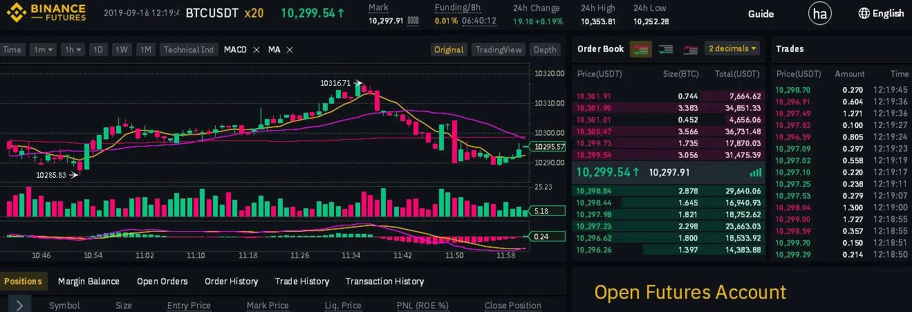 Trade added. Торговля на бирже Binance. Стратегии торговли фьючерсами на Бинансе. Торговать на бирже Бинанс. Фьючерсная торговля на Бинанс.