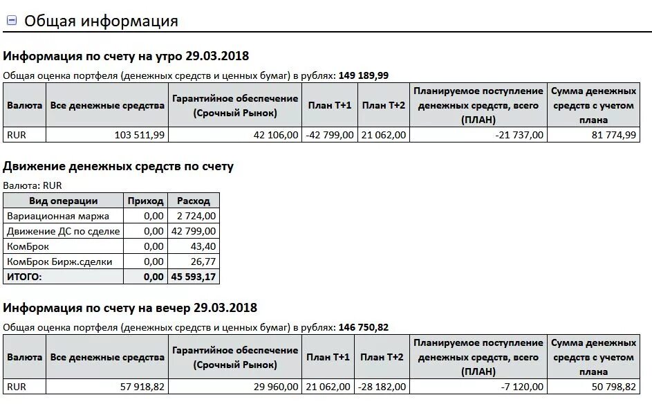 Декларация брокерских счетов. Образец брокерского отчета. Брокерский отчет. Отчет брокера образец. Сведения о планируемых операциях по счету.