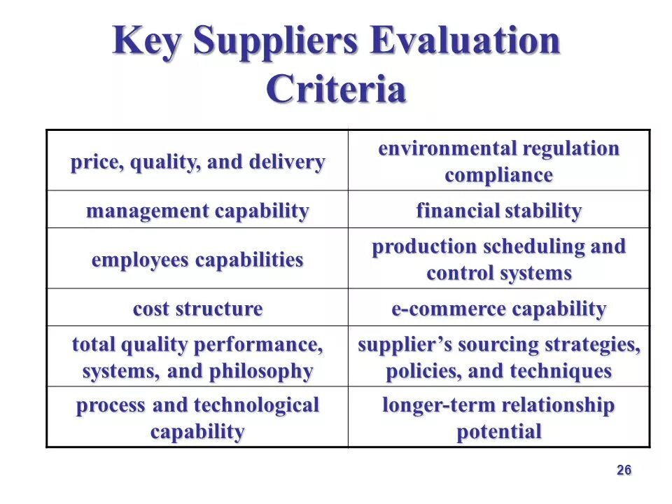 Evaluation Criteria. Multilevel evaluation Criteria. Evaluate словообразование. Key Criteria.