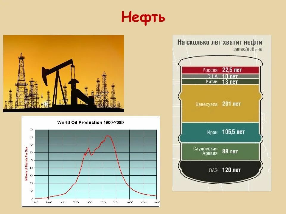 На сколько лет хватит нефти