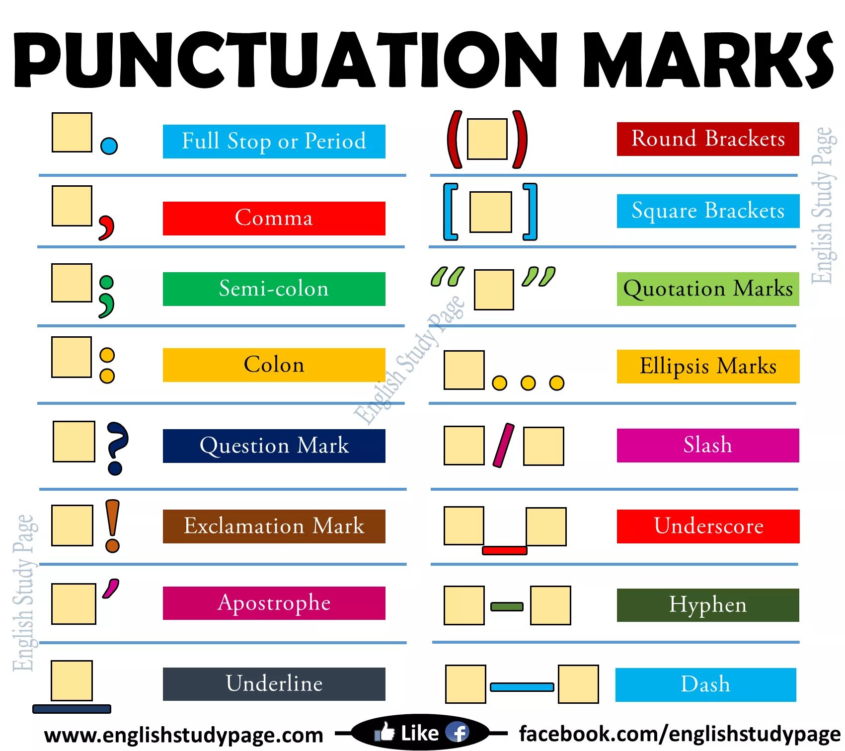 Punctuation Marks in English. Знаки пунктуации на английском. Punctuation. Marks Rules in English. Знаки препинания на англ. Punctuation in english