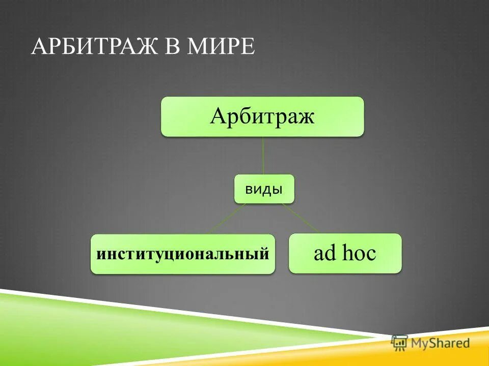 Тема арбитраж. Тема арбитраж
