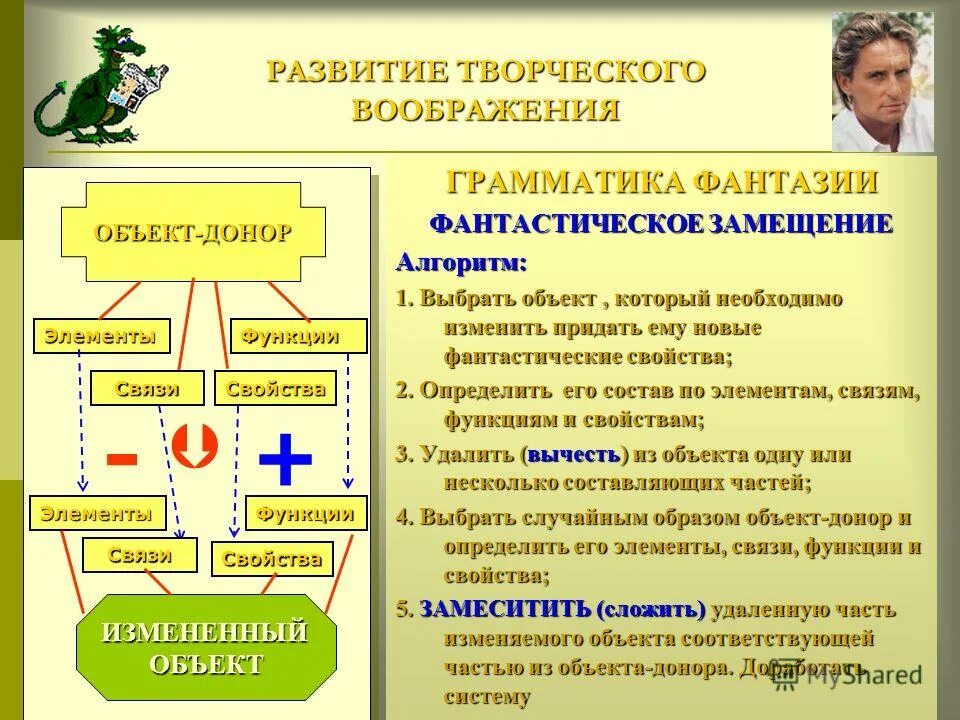 Развитие творческого воображения программа. Методы развития воображения и творческого мышления. Стадии развития воображения. Развитие творческого воображения программа. Развитие творческого воображения программа.
