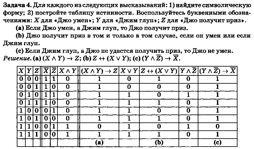 Таблица истинности 2 задание: найдено 76 изображений