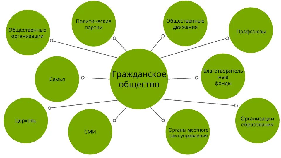 Духовная сфера общества 6 класс обществознание. Сфера духовной жизни. Кластер духовная сфера. Кластер на тему духовная сфера. Духовная сфера это в обществознании.