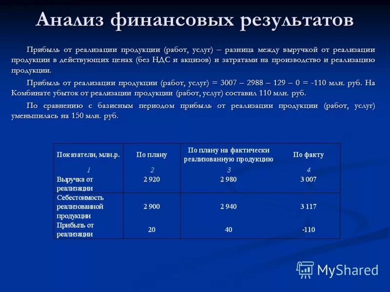 Анализ реализованных проектов