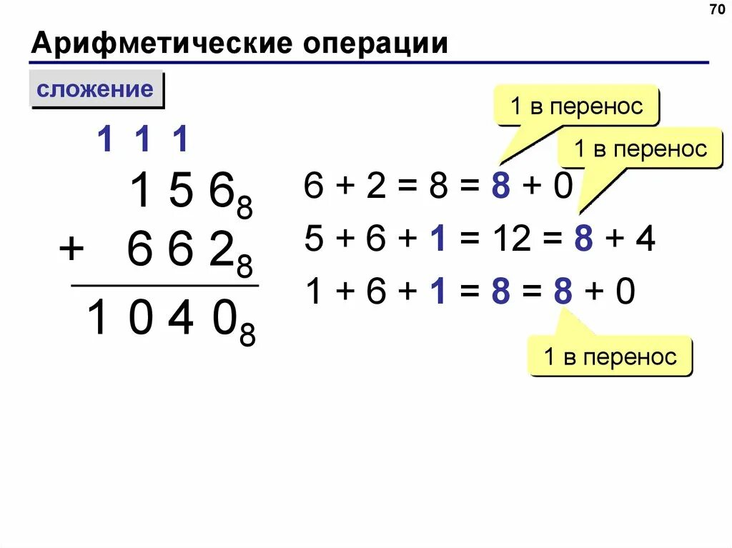 Арифметические операции 0 0. Арифметические операции в информатике. Арифметические операции в системах счисления. Арифметические операции в различных системах счисления. Bash арифметические операции.