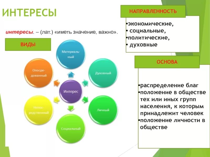 Деятельность человека наглядное пособие Практикум к главе 2. Вопрос 1. Учебник Боголюбов 6 класс
