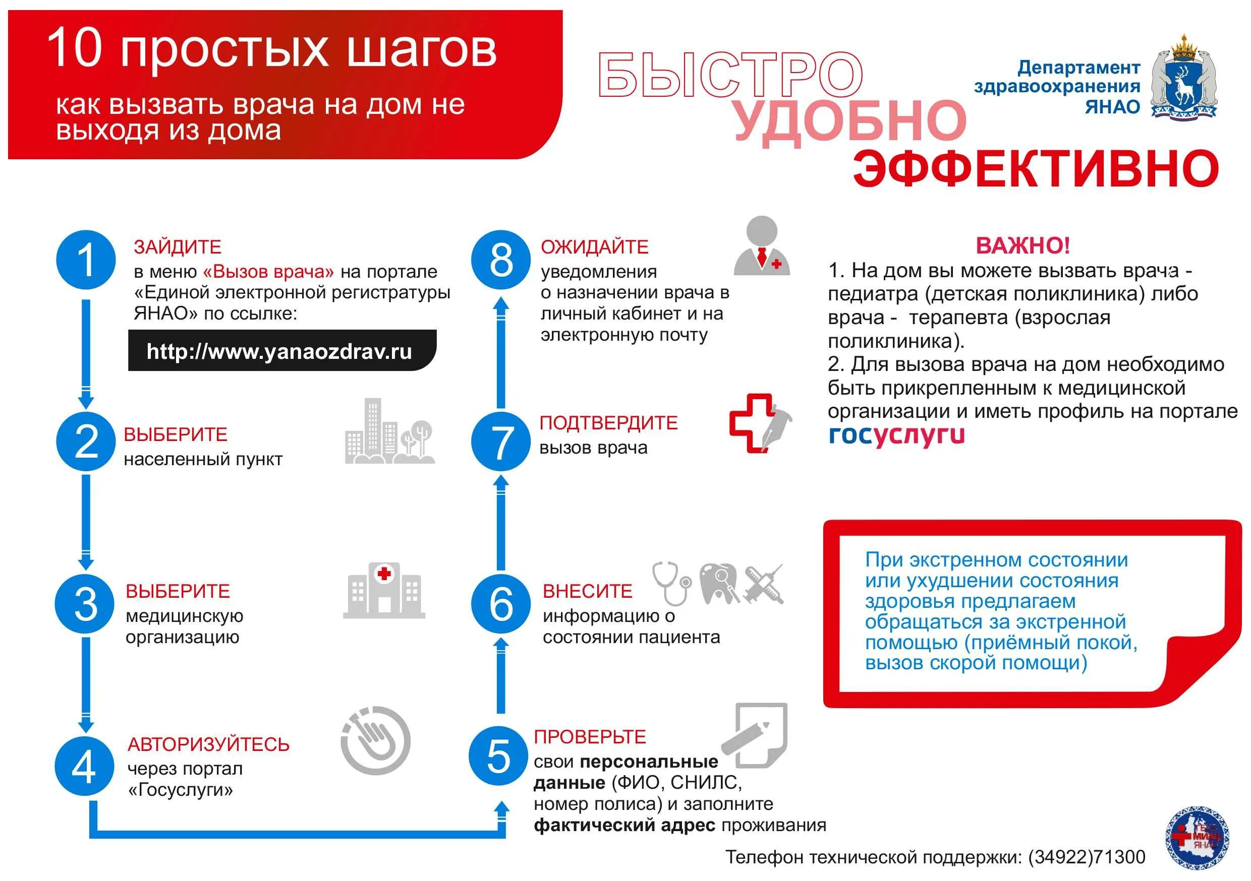 Алгоритм вызова медицинской помощи. Электронная медицинская карта госуслуги. Памятка вызова врача на дом. Памятка врача при вызове на дом. Как вызвать врача на дом.