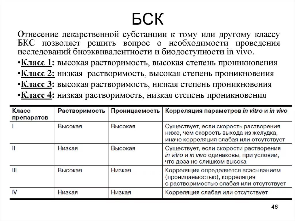 Классы по БКС. БСК классификация. Классификация БСК В медицине. Классы БКС лекарственных препаратов.